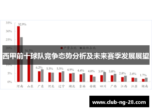 西甲前十球队竞争态势分析及未来赛季发展展望