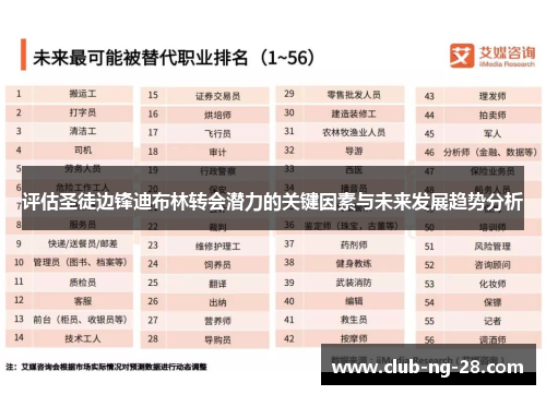 评估圣徒边锋迪布林转会潜力的关键因素与未来发展趋势分析 评估圣徒边锋迪布林转会潜力的关键因素与未来发展趋势分析