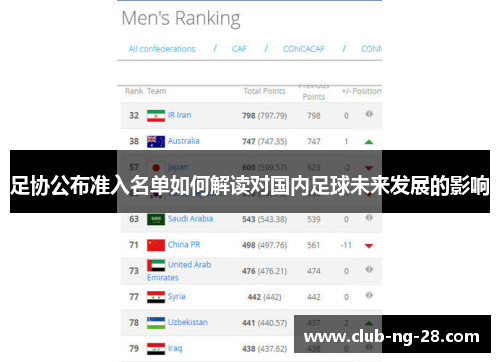 足协公布准入名单如何解读对国内足球未来发展的影响 足协公布准入名单如何解读对国内足球未来发展的影响