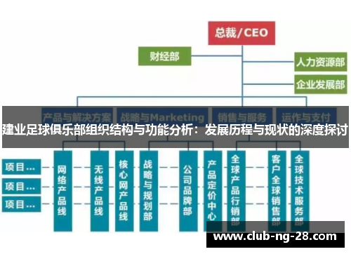 建业足球俱乐部组织结构与功能分析:发展历程与现状的深度探讨 建业足球俱乐部组织结构与功能分析:发展历程与现状的深度探讨