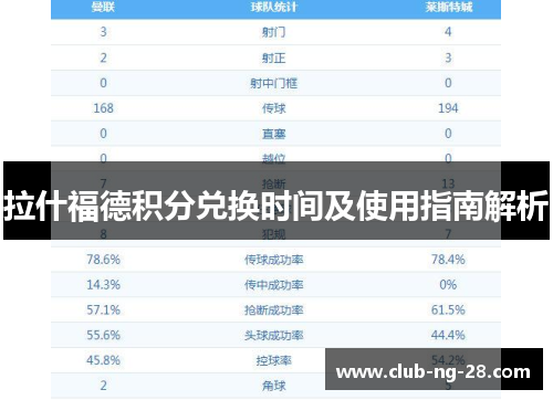 拉什福德积分兑换时间及使用指南解析 拉什福德积分兑换时间及使用指南解析