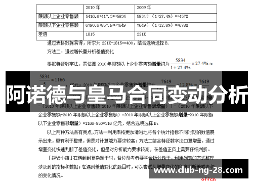 阿诺德与皇马合同变动分析