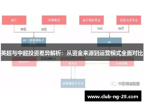 英超与中超投资差异解析：从资金来源到运营模式全面对比