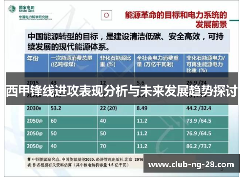 西甲锋线进攻表现分析与未来发展趋势探讨
