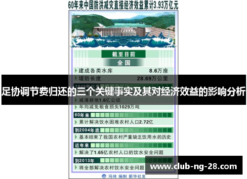 足协调节费归还的三个关键事实及其对经济效益的影响分析