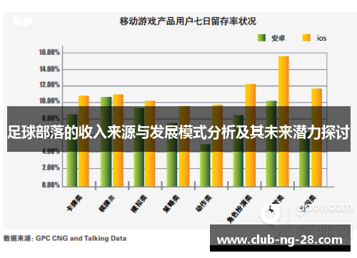 足球部落的收入来源与发展模式分析及其未来潜力探讨