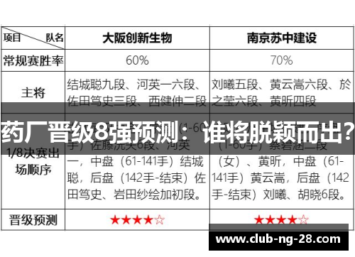 药厂晋级8强预测:谁将脱颖而出? 药厂晋级8强预测:谁将脱颖而出?