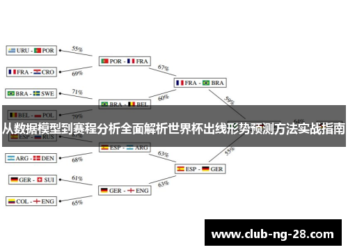 从数据模型到赛程分析全面解析世界杯出线形势预测方法实战指南