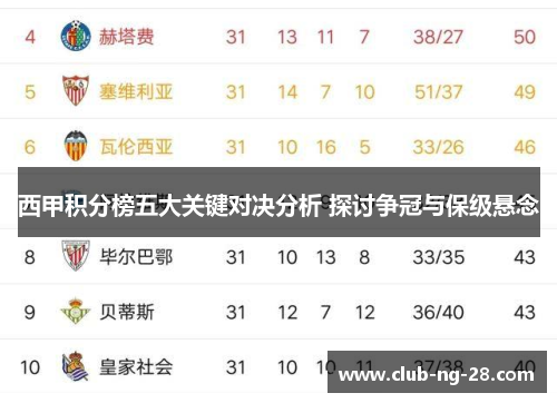 西甲积分榜五大关键对决分析 探讨争冠与保级悬念